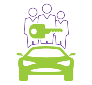 novated lease